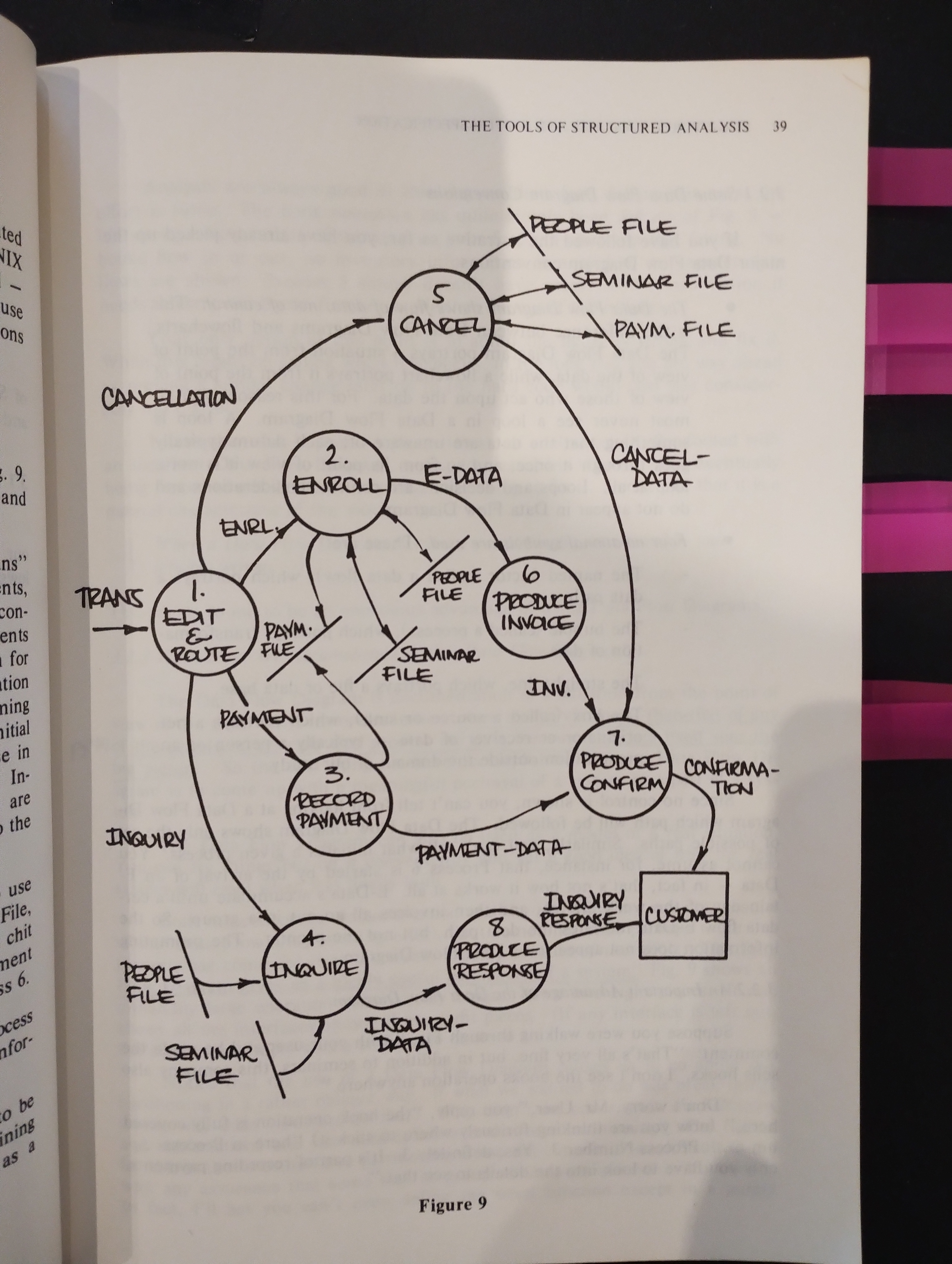 Structured Analysis and System Specification Figure 9.jpg